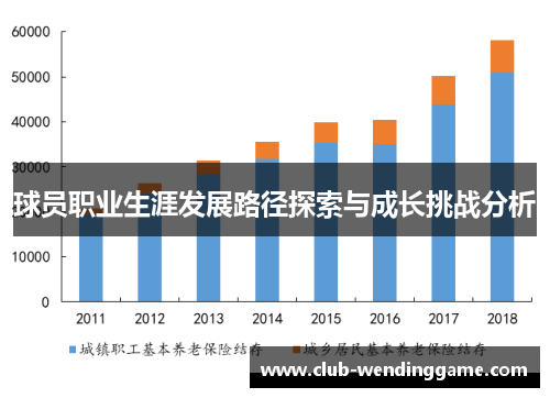 球员职业生涯发展路径探索与成长挑战分析