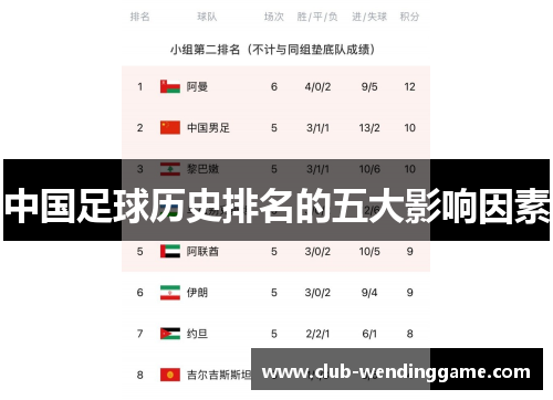 中国足球历史排名的五大影响因素