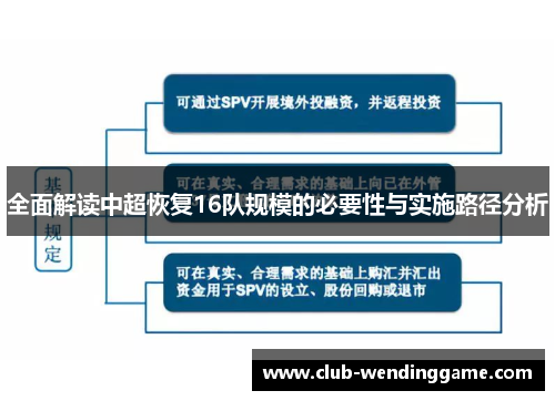 全面解读中超恢复16队规模的必要性与实施路径分析
