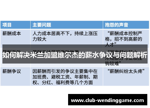 如何解决米兰加盟维尔杰的薪水争议与问题解析