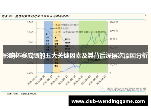 影响杯赛成绩的五大关键因素及其背后深层次原因分析