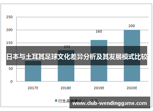 日本与土耳其足球文化差异分析及其发展模式比较