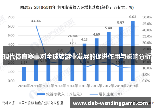 现代体育赛事对全球旅游业发展的促进作用与影响分析