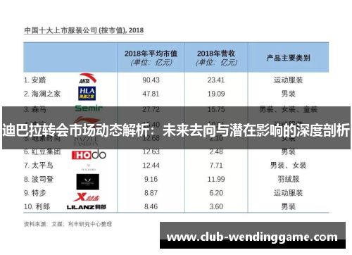 迪巴拉转会市场动态解析：未来去向与潜在影响的深度剖析