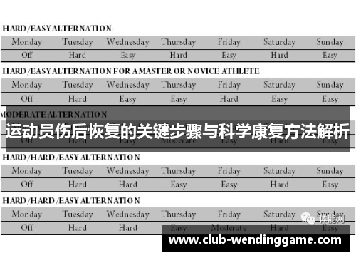 运动员伤后恢复的关键步骤与科学康复方法解析