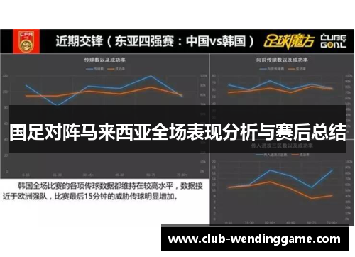 国足对阵马来西亚全场表现分析与赛后总结