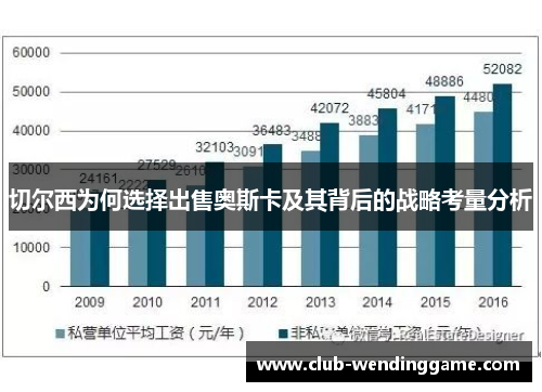切尔西为何选择出售奥斯卡及其背后的战略考量分析