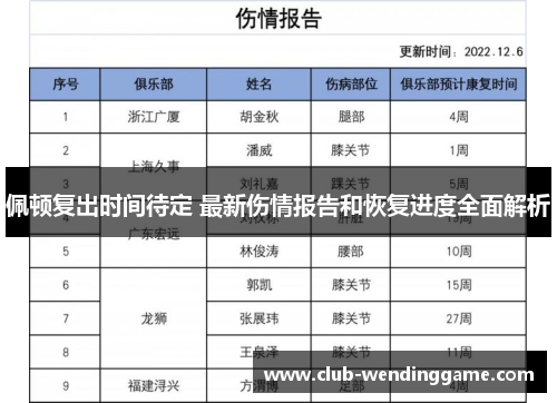 佩顿复出时间待定 最新伤情报告和恢复进度全面解析
