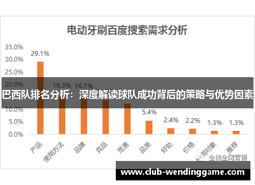 巴西队排名分析：深度解读球队成功背后的策略与优势因素