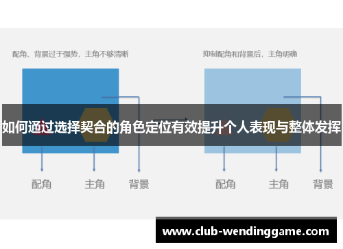 如何通过选择契合的角色定位有效提升个人表现与整体发挥