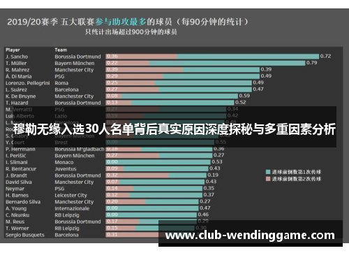 穆勒无缘入选30人名单背后真实原因深度探秘与多重因素分析