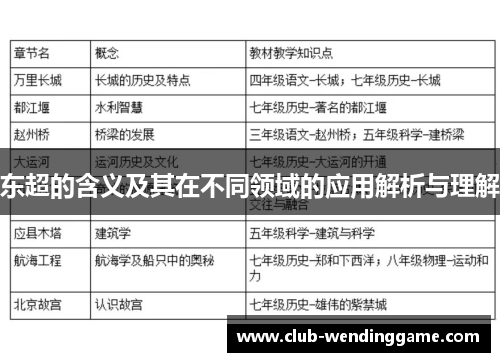 东超的含义及其在不同领域的应用解析与理解 东超的含义及其在不同领域的应用解析与理解
