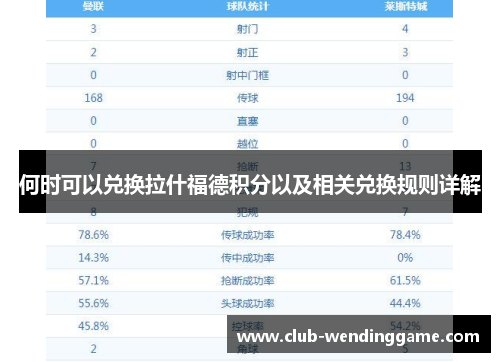 何时可以兑换拉什福德积分以及相关兑换规则详解 何时可以兑换拉什福德积分以及相关兑换规则详解