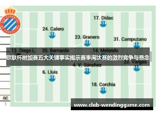 欧联杯附加赛五大关键事实揭示赛季淘汰赛的激烈竞争与悬念 欧联杯附加赛五大关键事实揭示赛季淘汰赛的激烈竞争与悬念